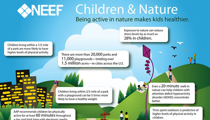 Impact of Summer Camp on Developmental Outcomes